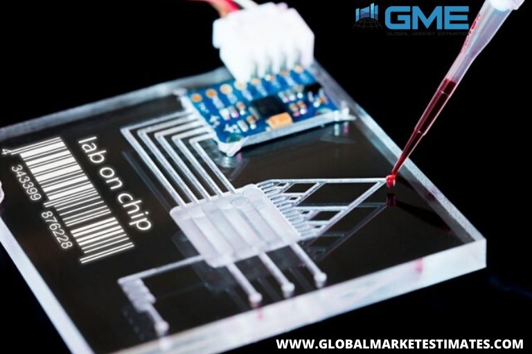 What is the Global Microfluidics Market Size and Forecasts?